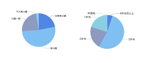 文本框:   